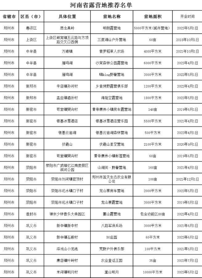 2022郑州露营地推荐名单