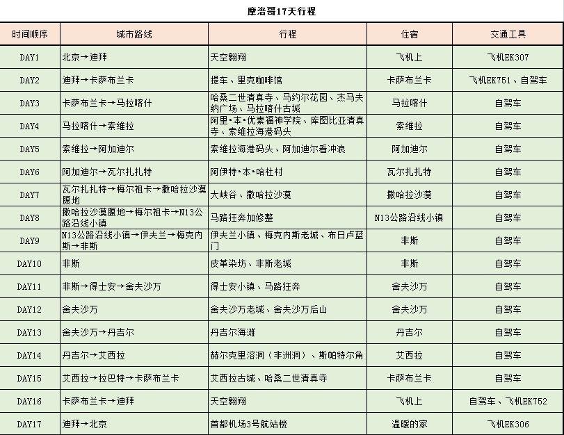 摩洛哥自驾游经典线路 摩洛哥自驾游最佳路线