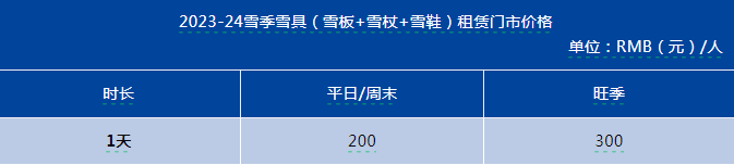 2023-2024万龙滑雪场雪具租赁价格表