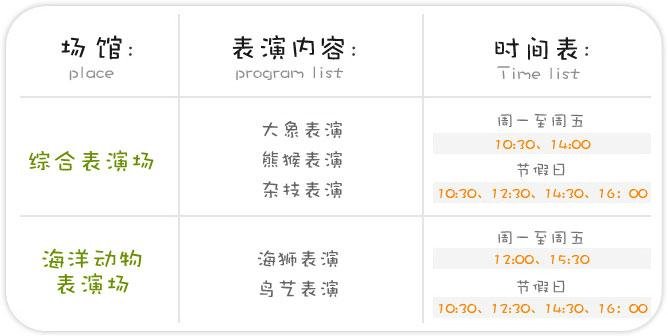 2024东莞香市动物园游玩攻略 - 门票价格 - 开放时间 - 表演时间 - 地址 - 交通 - 天气