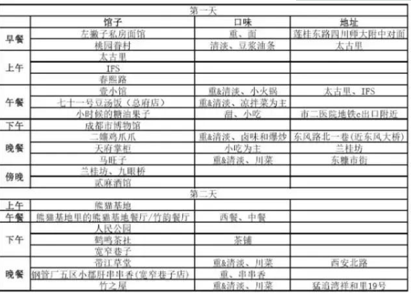 南昌到成都旅游攻略 南昌到成都自由行攻略