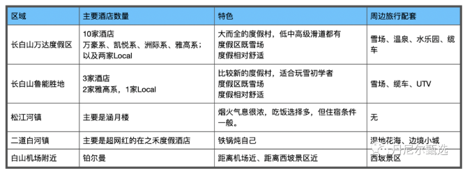 国内滑雪场哪个最好玩 长白山滑雪度假村推荐