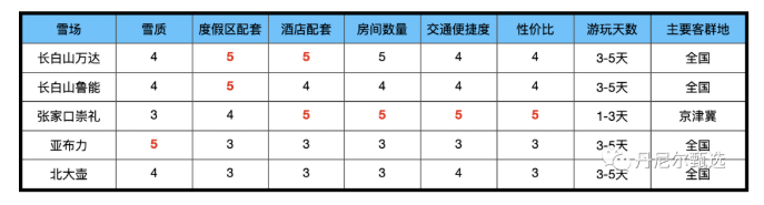 国内滑雪场哪个最好玩 长白山滑雪度假村推荐