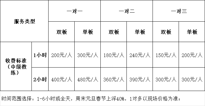 九宫山滑雪场游玩攻略-门票价格-景点信息