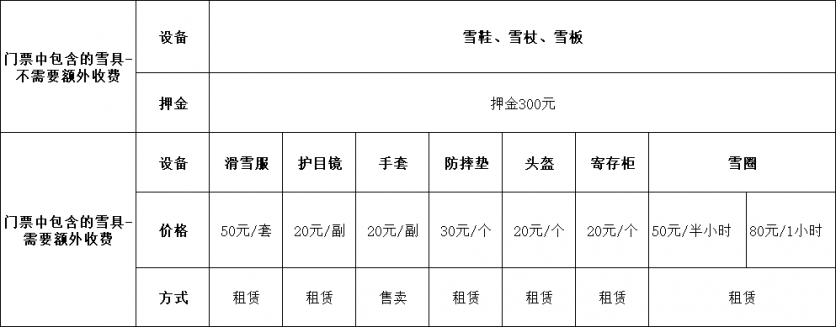 九宫山滑雪场游玩攻略-门票价格-景点信息