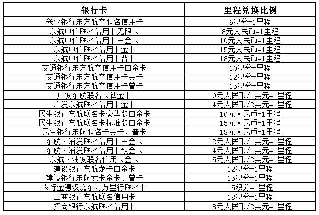 免费环游世界攻略_免费去全世界旅游攻略