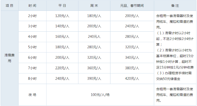 2018北京军都山滑雪场住宿+交通+门票价格