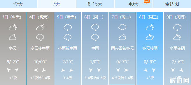 2020郑州什么时候下雪 郑州滑雪场哪个最好玩+门票价格