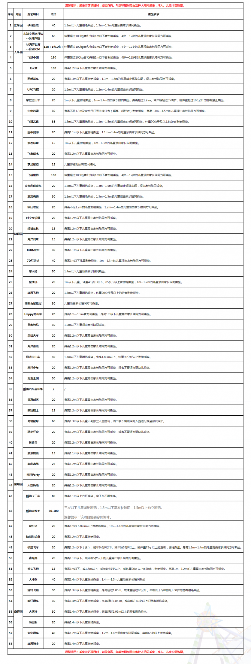 2024北京石景山游乐园旅游攻略 - 门票价格 - 优惠政策 - 开放时间 - 游玩项目 - 交通 - 地址 - 电话