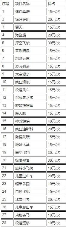 成都国色天香童话世界不玩进去要买票吗 要买票的有哪些项目