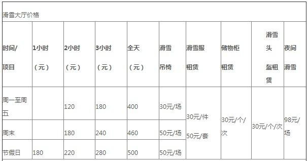 2021西岭雪山滑雪场价格表 收费标准很多大家一定要先看清了