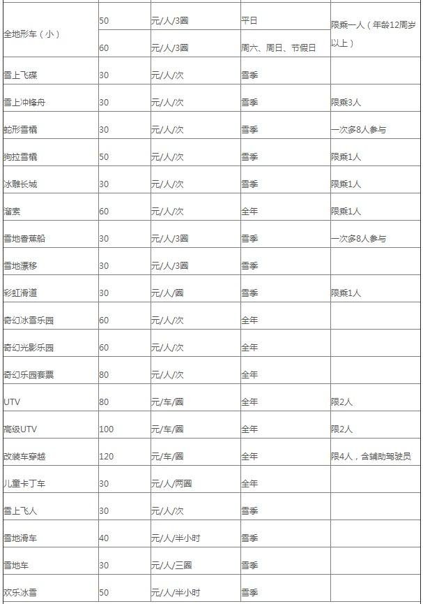 2021西岭雪山滑雪场价格表 收费标准很多大家一定要先看清了