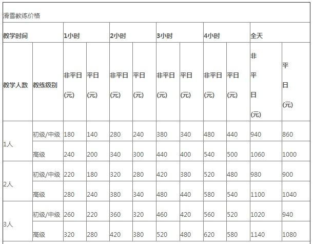 2021西岭雪山滑雪场价格表 收费标准很多大家一定要先看清了