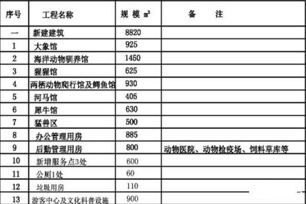 2024柳州动物园游玩攻略 - 门票 - 开放时间 - 简介 - 地址 - 交通 - 天气 - 电话