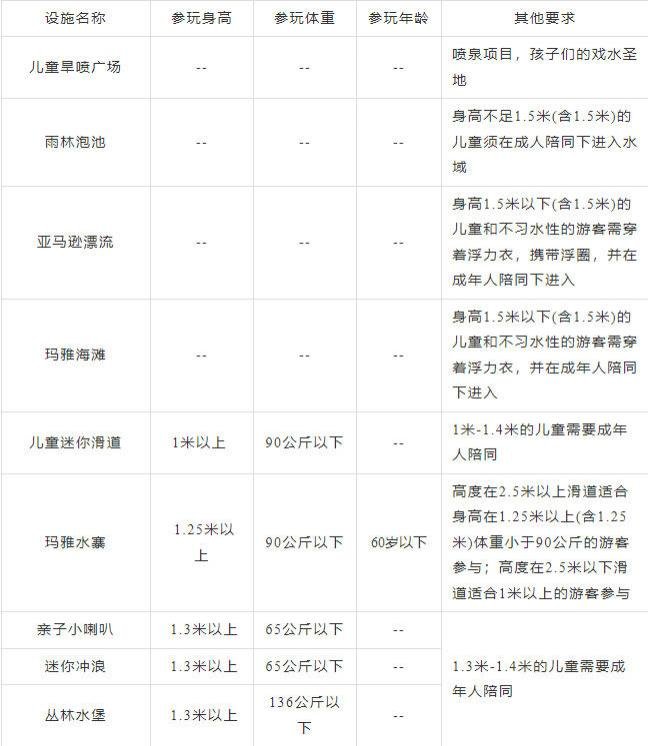 2024衡阳玛雅海滩水公园游玩攻略-门票价格-景点信息