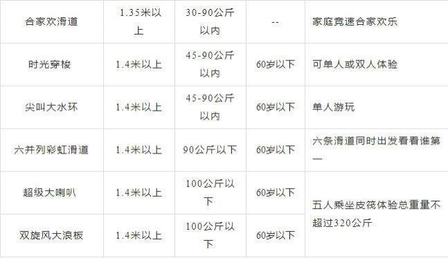 2024衡阳玛雅海滩水公园游玩攻略-门票价格-景点信息