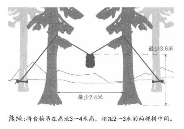 露营需要注意什么