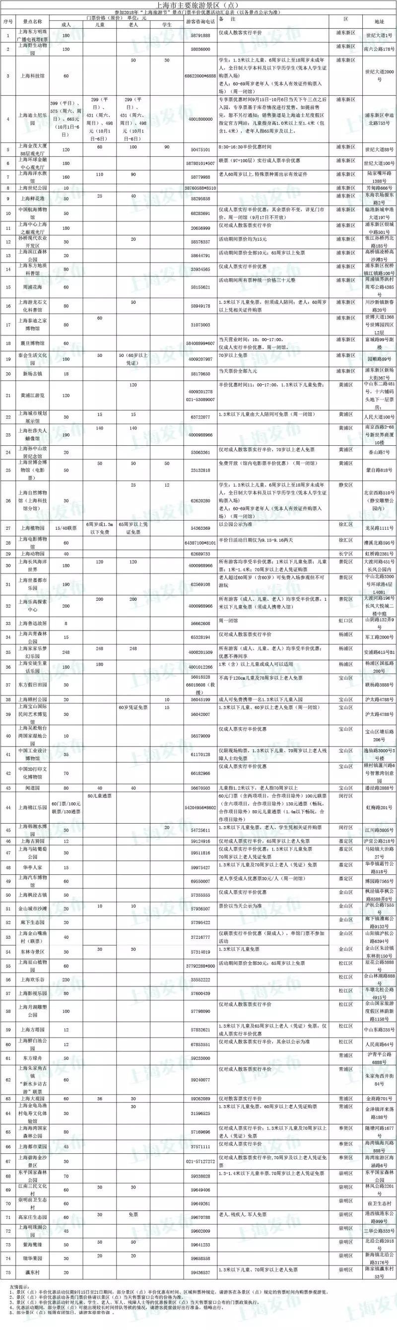 2018上海旅游景点半价时间段 9月上海半价景点有哪些