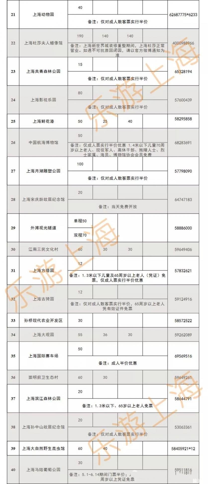 5.19中国旅游日上海半价及免费景点汇总 附免费景区汇总表2020