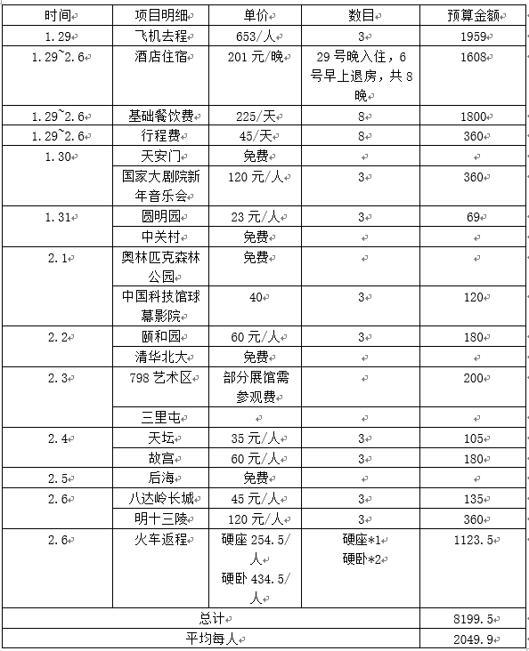 北京八日游最佳路线+攻略