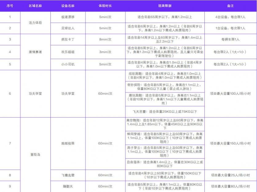 2023广州融创体育世界游玩攻略 - 门票价格 - 开放时间 - 项目介绍 - 地址 - 交通 - 天气