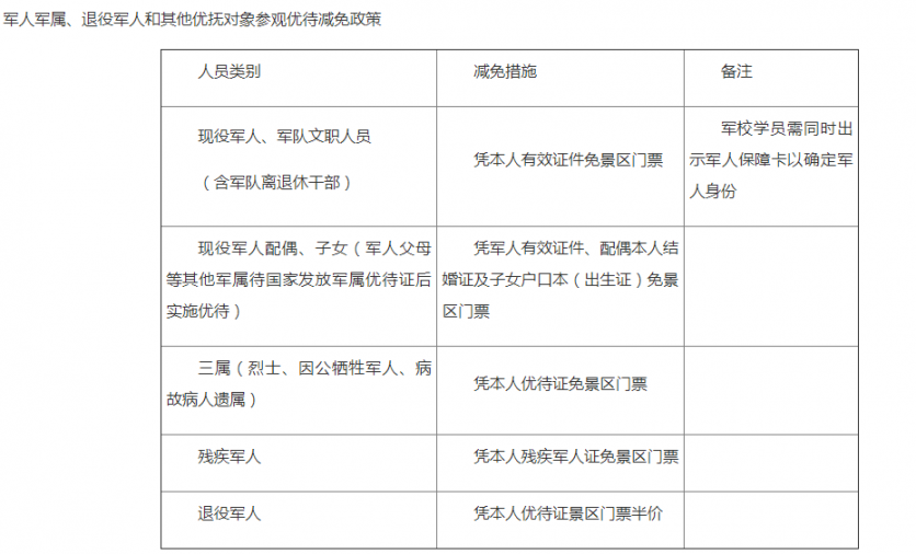 2023汉景帝阳陵博物院旅游攻略 - 门票价格 - 优惠政策 - 开放时间 - 简介 - 交通 - 美食 - 地址 - 电话 - 天气