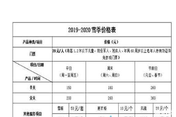 2020雪季太伟滑雪场11月23日开板