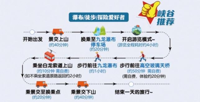 洛阳白云山游玩路线推荐