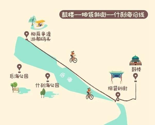 北京夏季骑行路线攻略