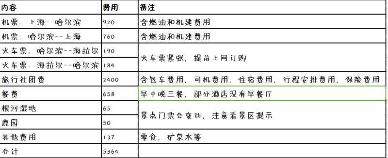 呼伦贝尔自由行攻略 呼伦贝尔哪些景区好玩