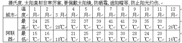 迪拜旅游注意事项