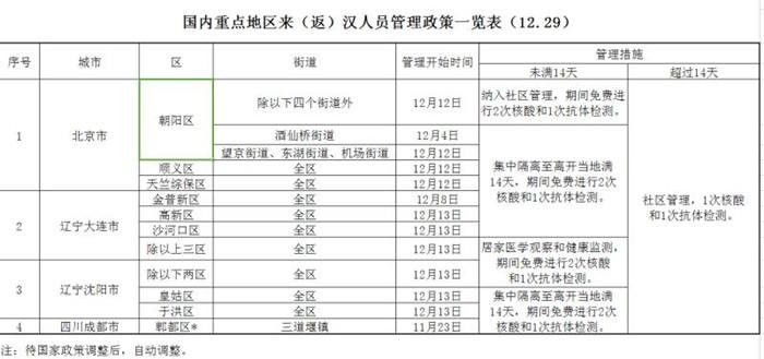 2021元旦湖北取消活动景区名单汇总 重点地区来武汉管理政策