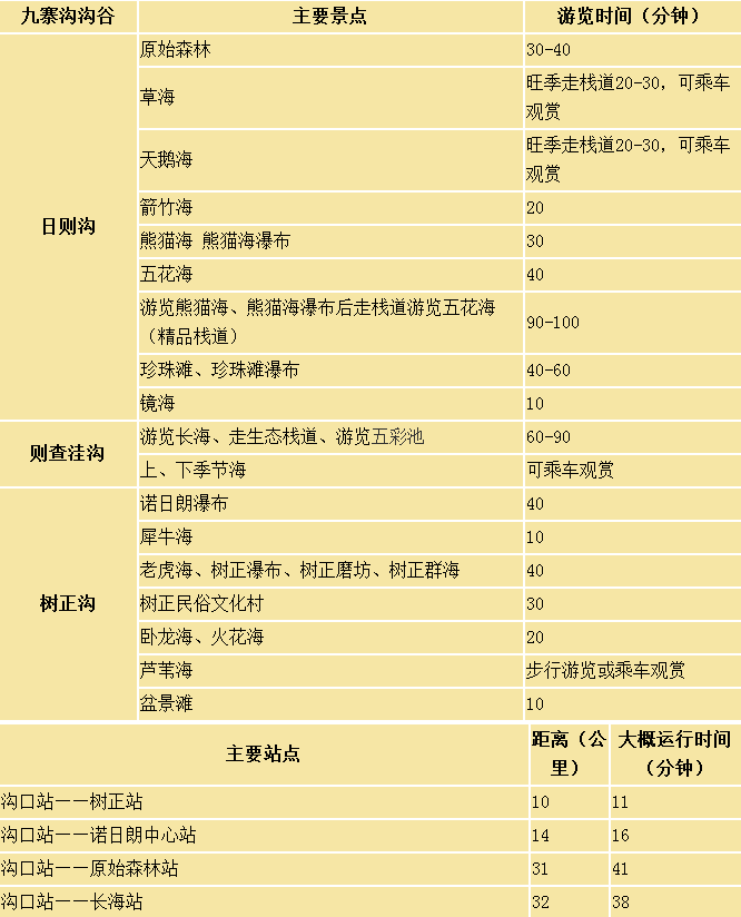 九寨沟自驾游最佳路线图推荐