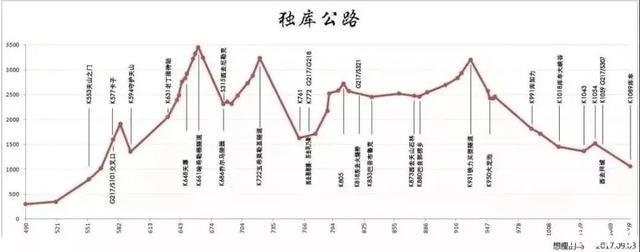 独库公路6月13日解封 哪些车禁止通行