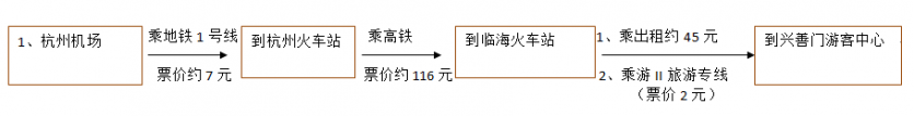 2023临海市江南长城旅游区旅游攻略 - 门票 - 交通 - 天气 - 景点介绍