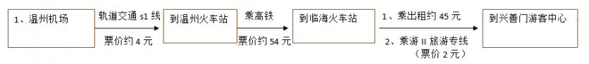 2023临海市江南长城旅游区旅游攻略 - 门票 - 交通 - 天气 - 景点介绍