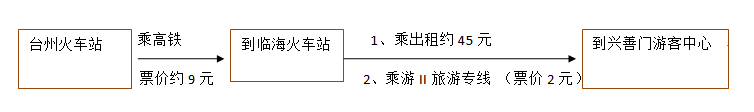 2023临海市江南长城旅游区旅游攻略 - 门票 - 交通 - 天气 - 景点介绍