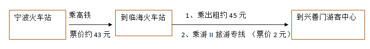 2023临海市江南长城旅游区旅游攻略 - 门票 - 交通 - 天气 - 景点介绍