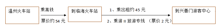 2023临海市江南长城旅游区旅游攻略 - 门票 - 交通 - 天气 - 景点介绍