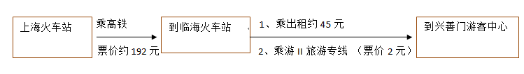 2023临海市江南长城旅游区旅游攻略 - 门票 - 交通 - 天气 - 景点介绍