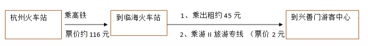 2023临海市江南长城旅游区旅游攻略 - 门票 - 交通 - 天气 - 景点介绍