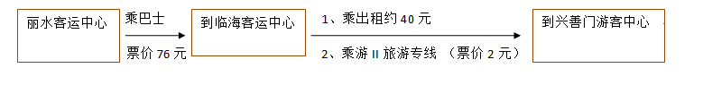 2023临海市江南长城旅游区旅游攻略 - 门票 - 交通 - 天气 - 景点介绍