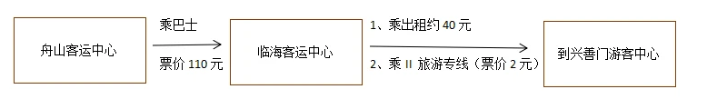 2023临海市江南长城旅游区旅游攻略 - 门票 - 交通 - 天气 - 景点介绍