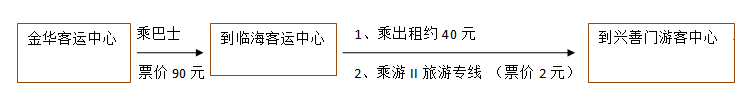 2023临海市江南长城旅游区旅游攻略 - 门票 - 交通 - 天气 - 景点介绍