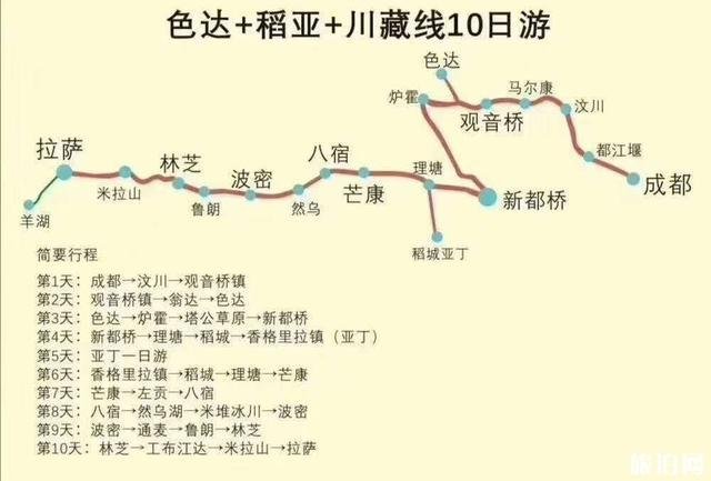 川藏线路线图2020最新版