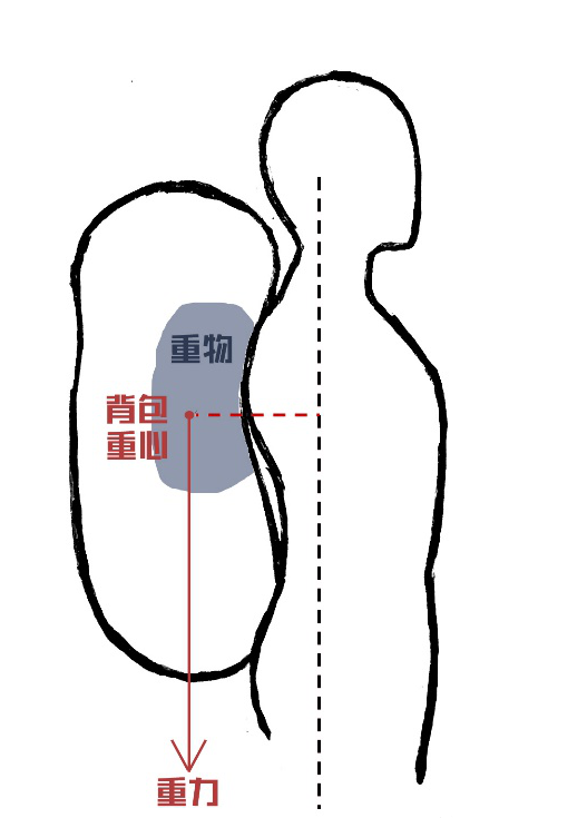 登山包哪个牌子的好 登山包怎么装图解