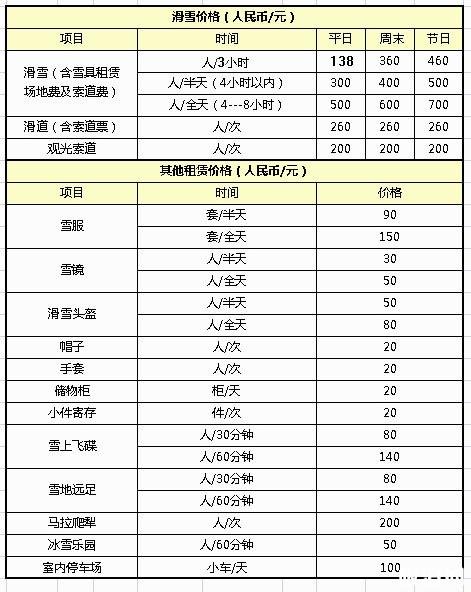 黑龙江亚布力新濠阳光度假村滑雪场滑雪票价格多少