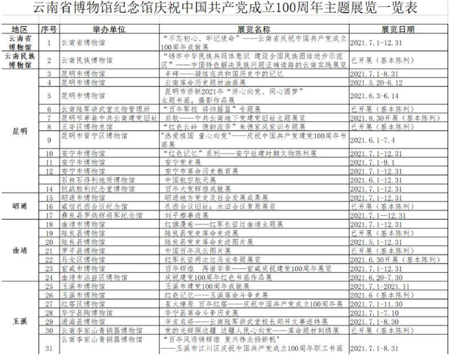 2021昆明国际生物多样性日系列活动详情 旅游日有哪些活动