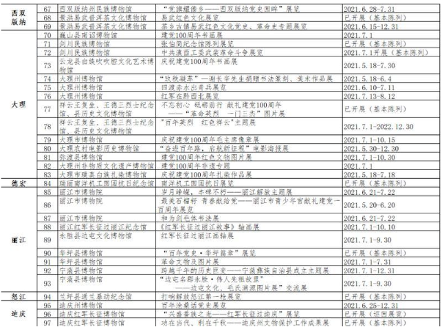 2021昆明国际生物多样性日系列活动详情 旅游日有哪些活动