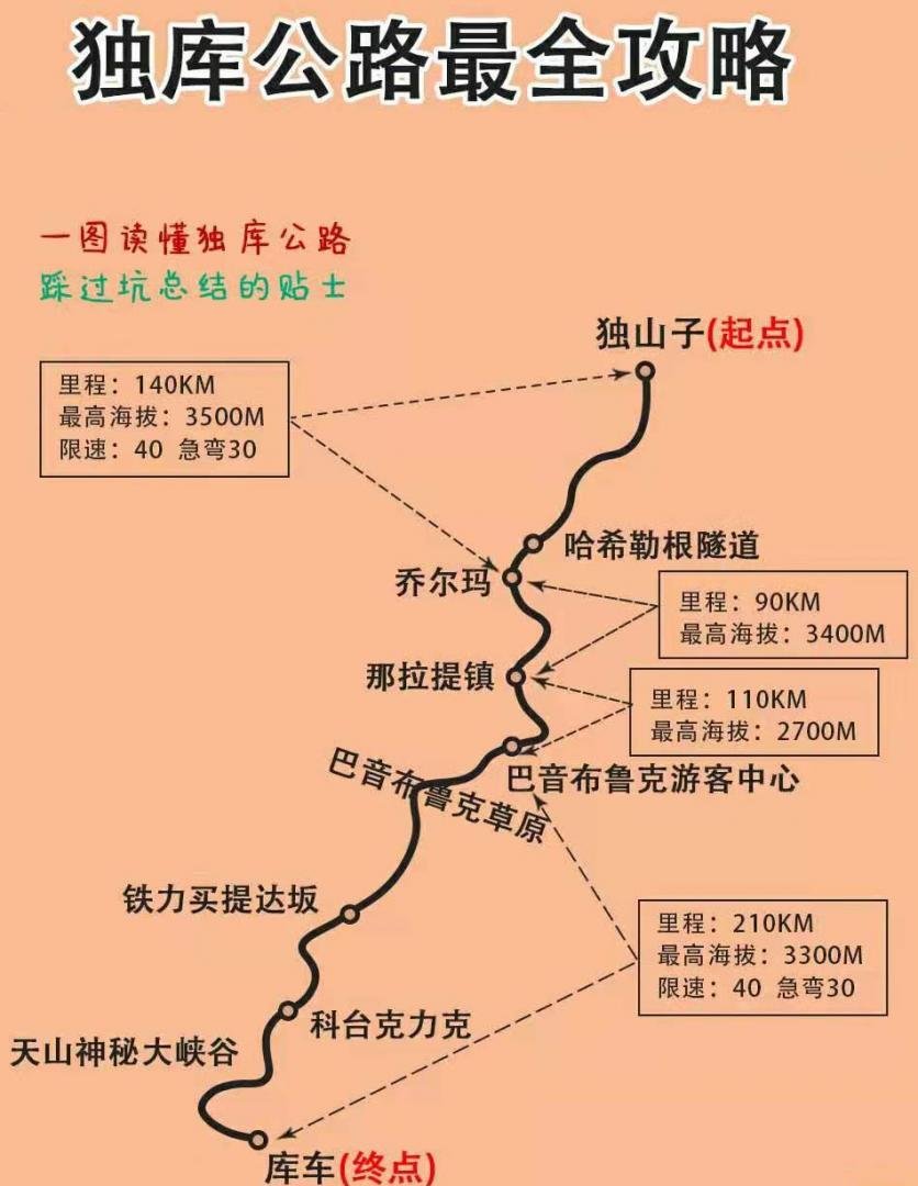 2024独库公路旅游攻略-门票价格-景点信息